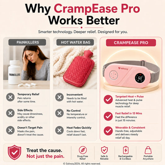Solvezy™ Pink Period Cramp Relief Massager & Heating Pad | Cordless TENS 3 Heat 4 Modes